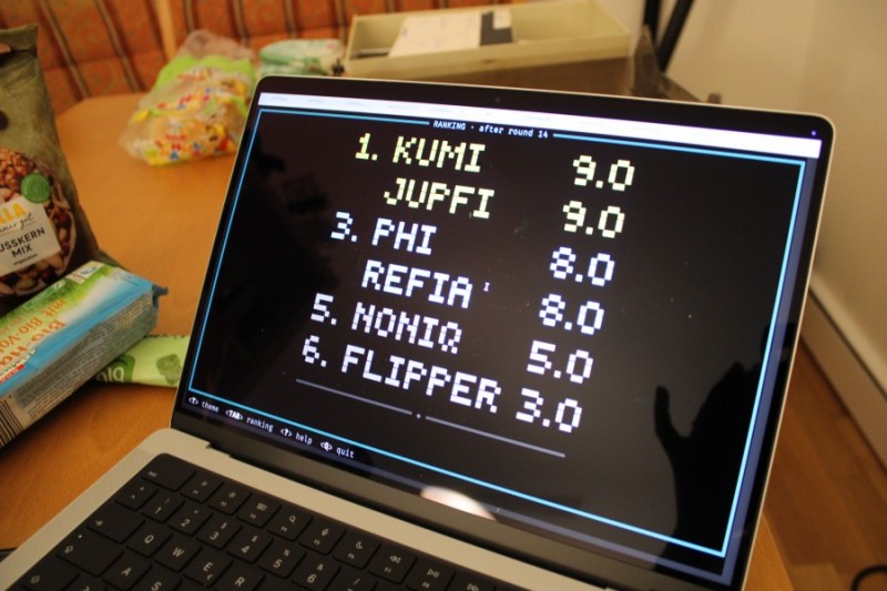 Final scoreboard of the retro gaming tournament. Place one and two are shared by kumi and jupfi with 9 points. Place 3 is shared by Phi and Refia with 8 points. Noniq is 5th with 5 points and flipper on 6th place with 3 points. 